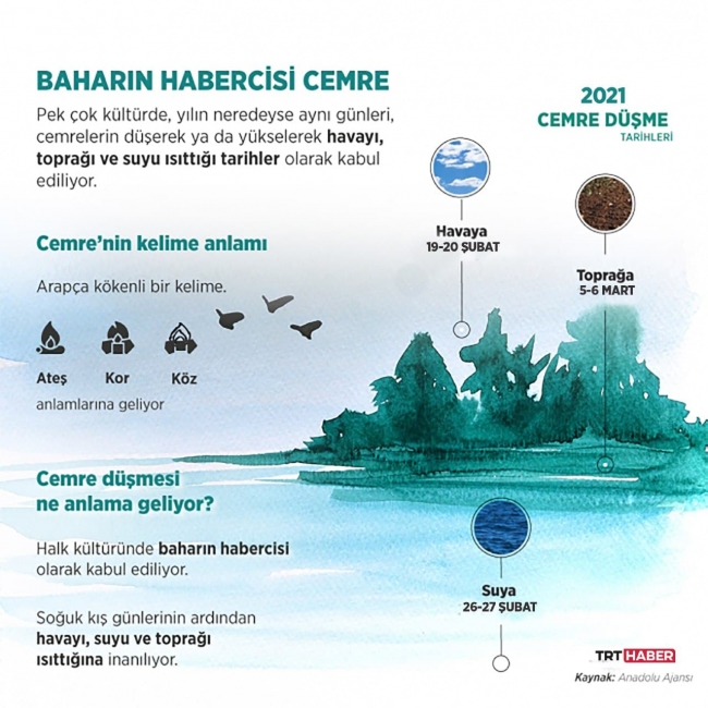 [Grafik: Şeyma Özkaynak]